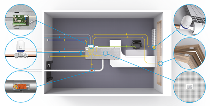 ControlAir Room Overview