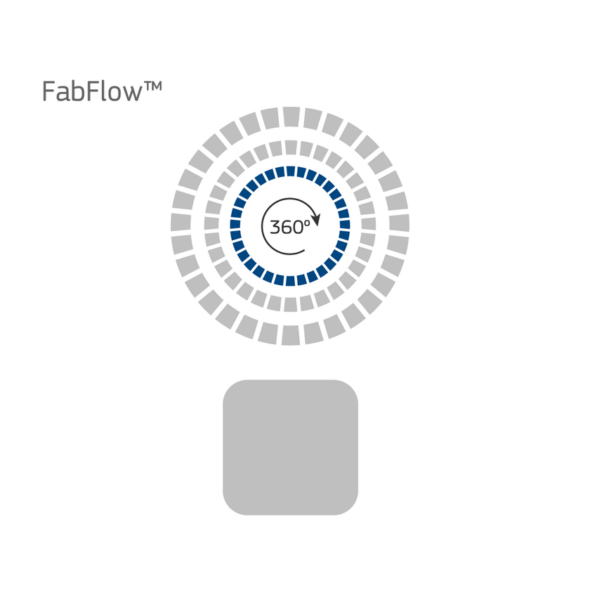 FabFlow™