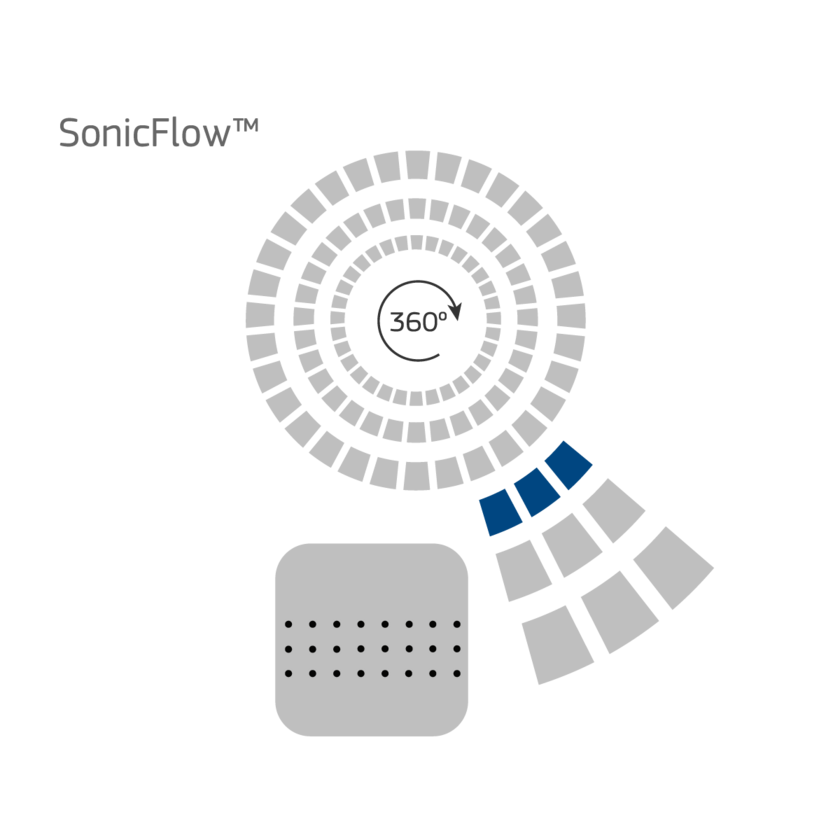 SonicFlow™